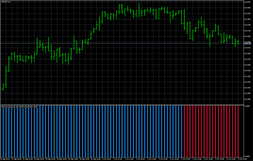 Trend envelopes - of averages - histo image